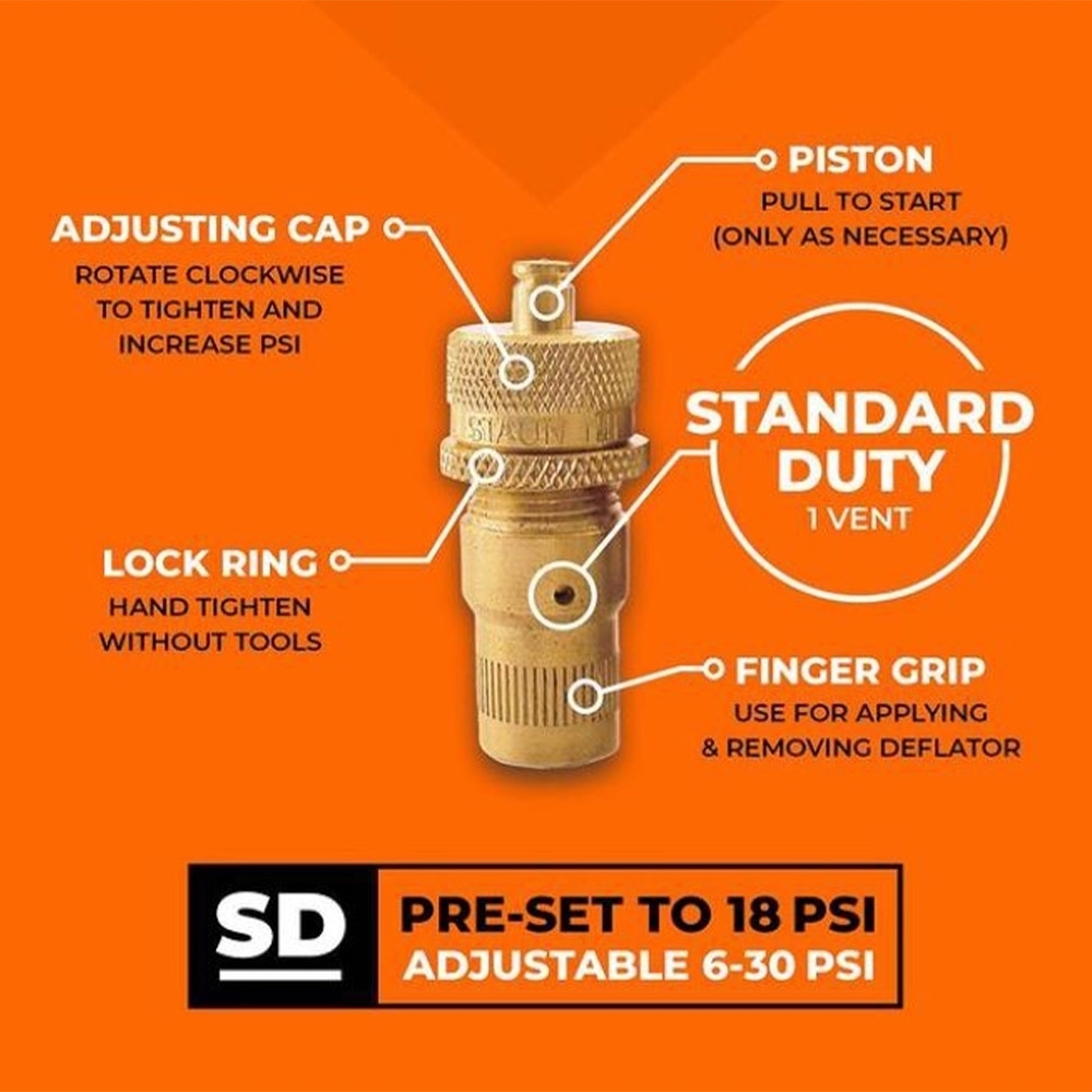 Diagram showing the adjusting cap, lock ring and finger grip